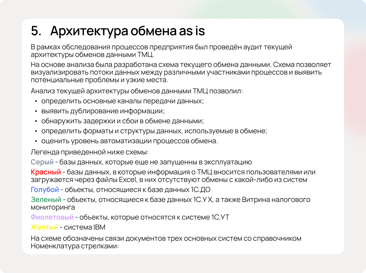 Таблица с данными