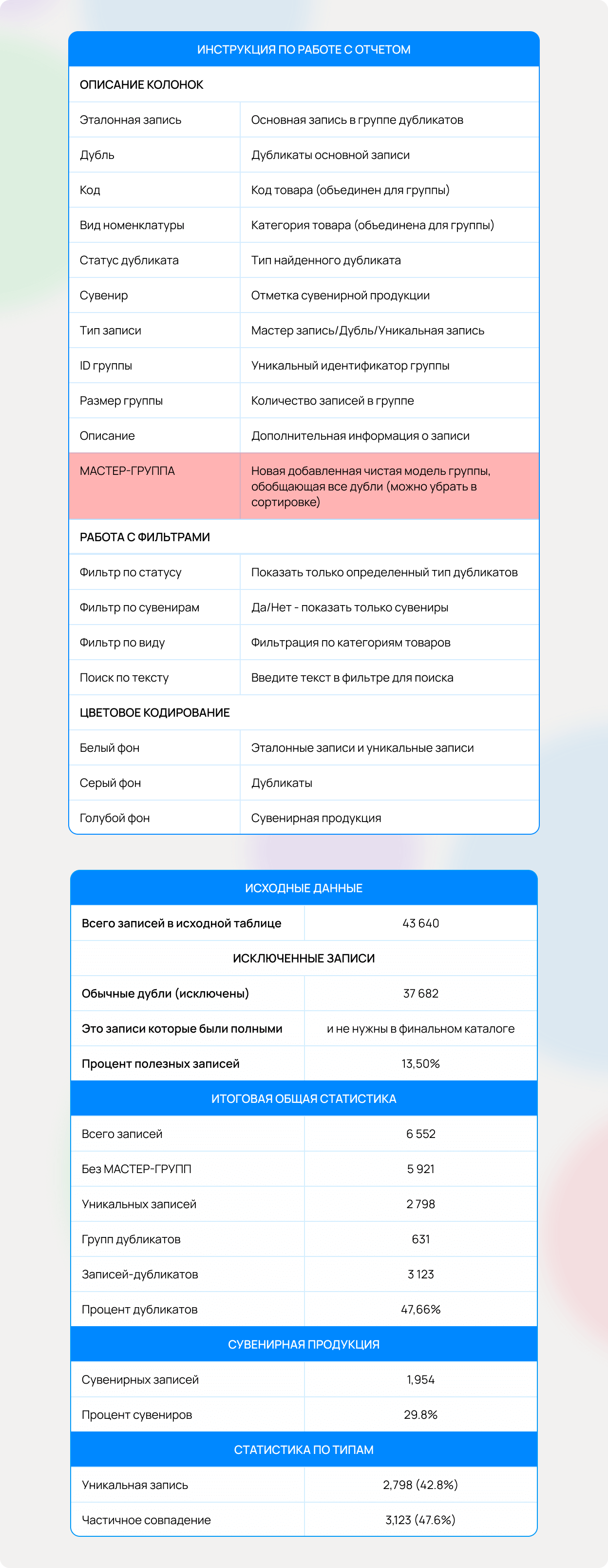 Таблица с данными