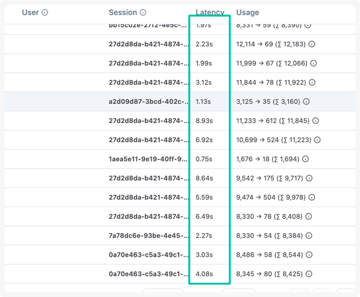 Изображение таблицы среднего времени до получения подходящего результата